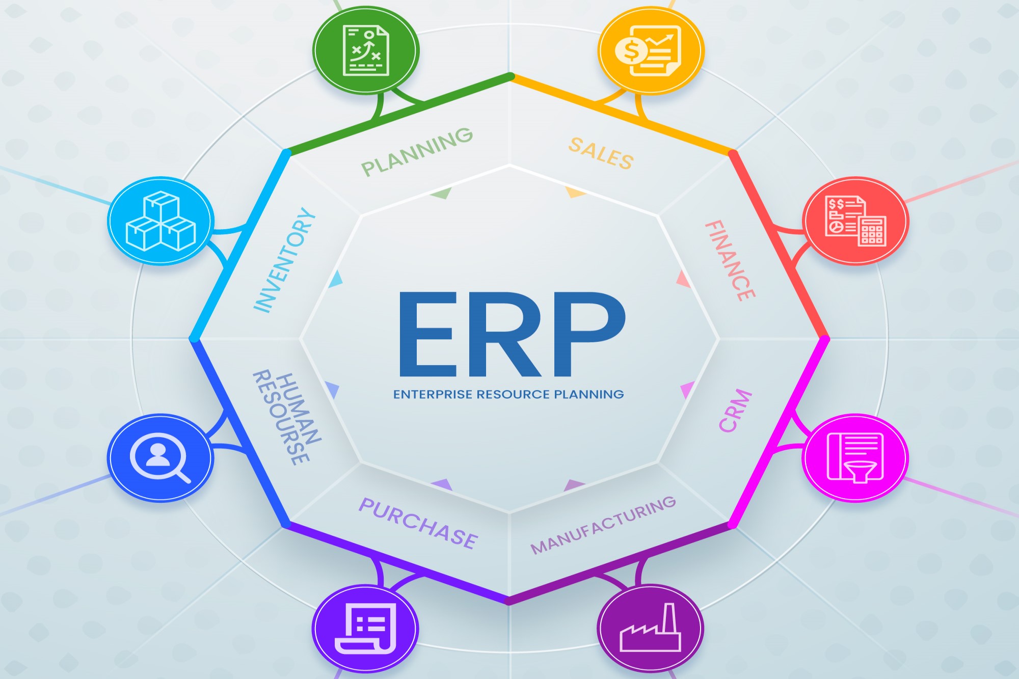  ERP Software
