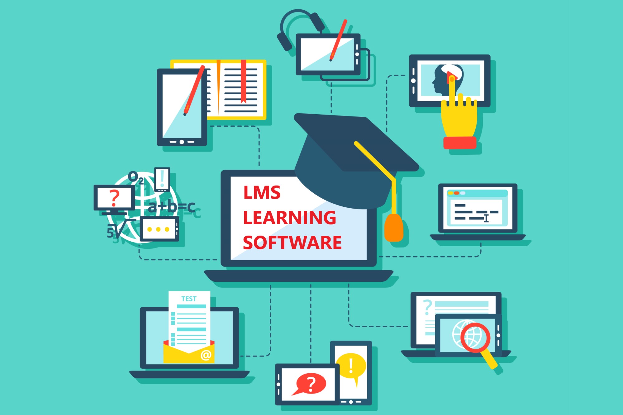 LMS Learning Software
