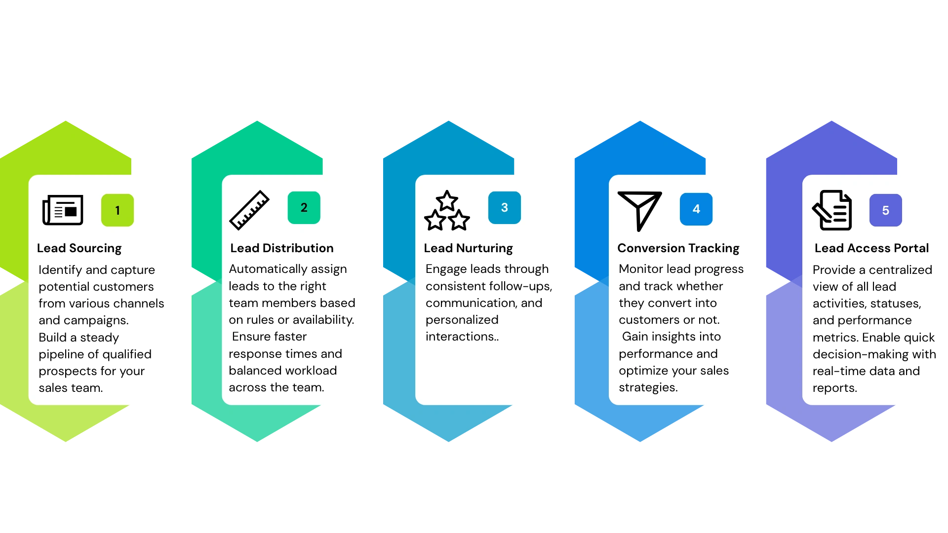 Complete Lead Management System