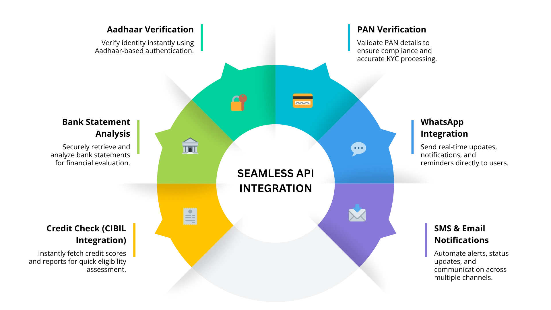 Seamless API Integration