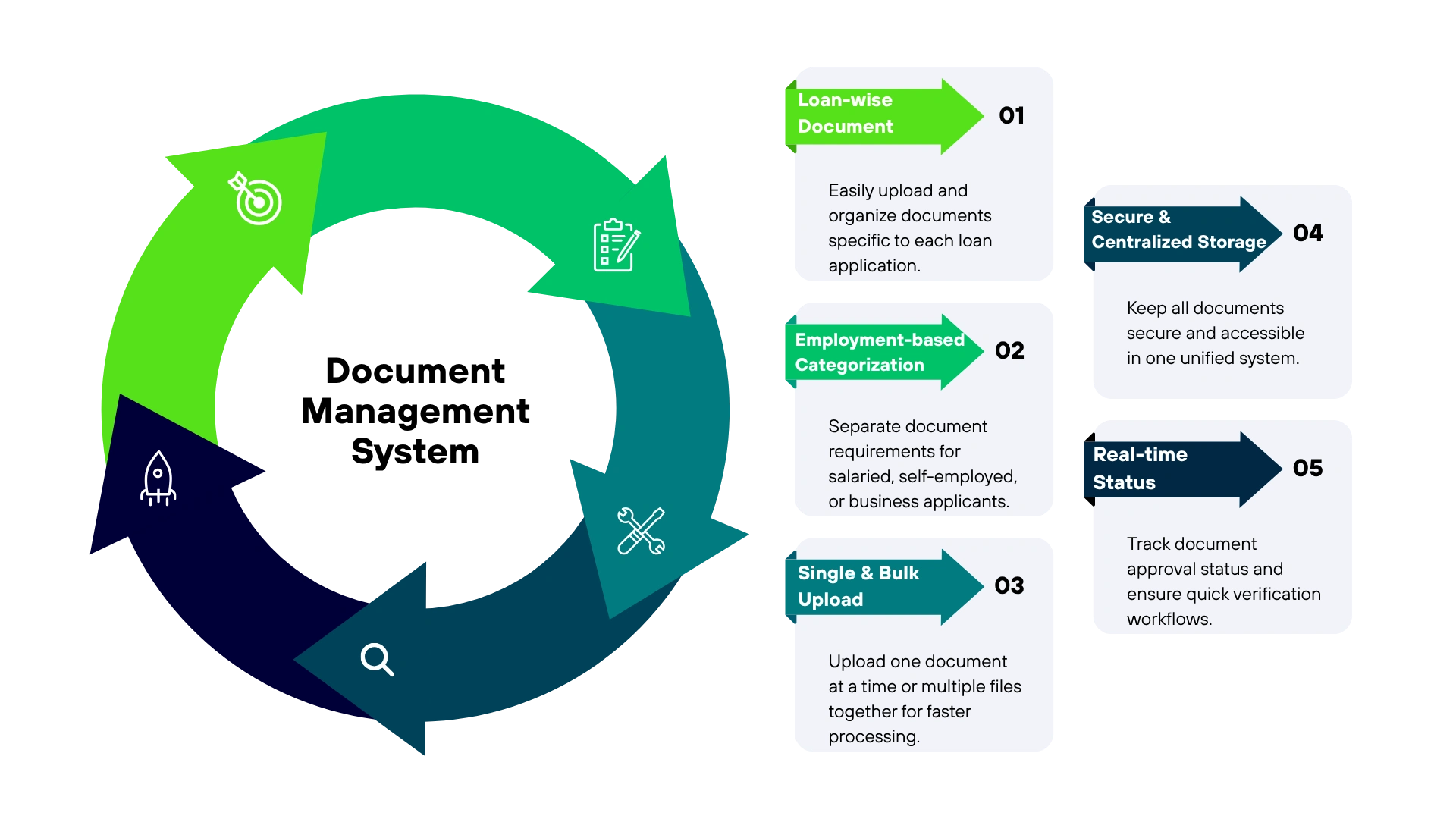 All Your Documents, Properly Managed in One Place